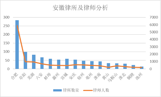 合同纠纷律师