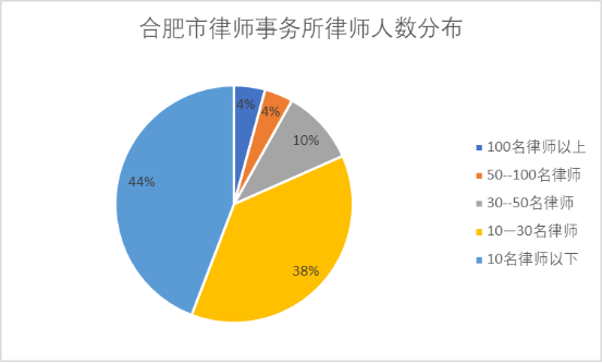 合同纠纷律师