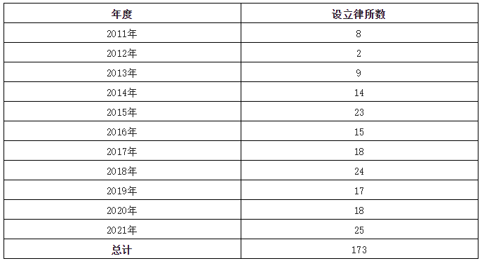 合同纠纷律师