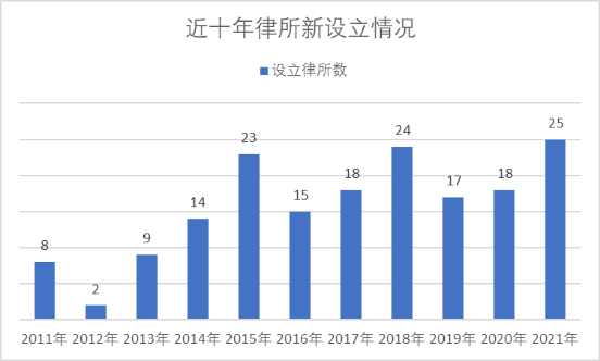 合同纠纷律师